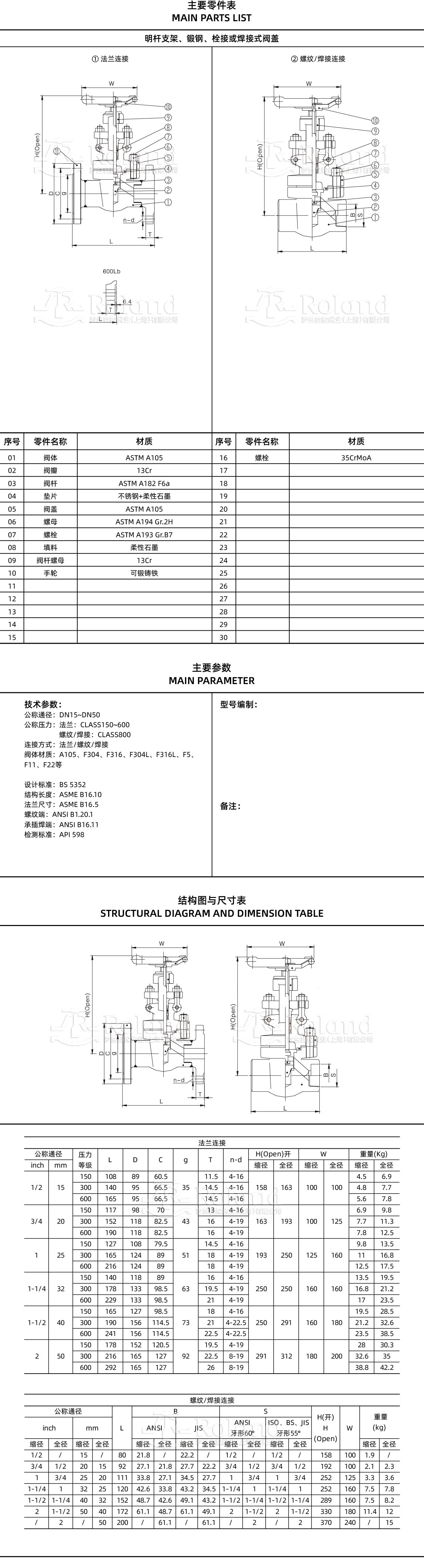 7-美标锻钢截止阀详情页_画板 1 副本 2.jpg